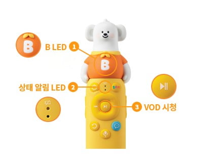 버튼 명칭 및 기능